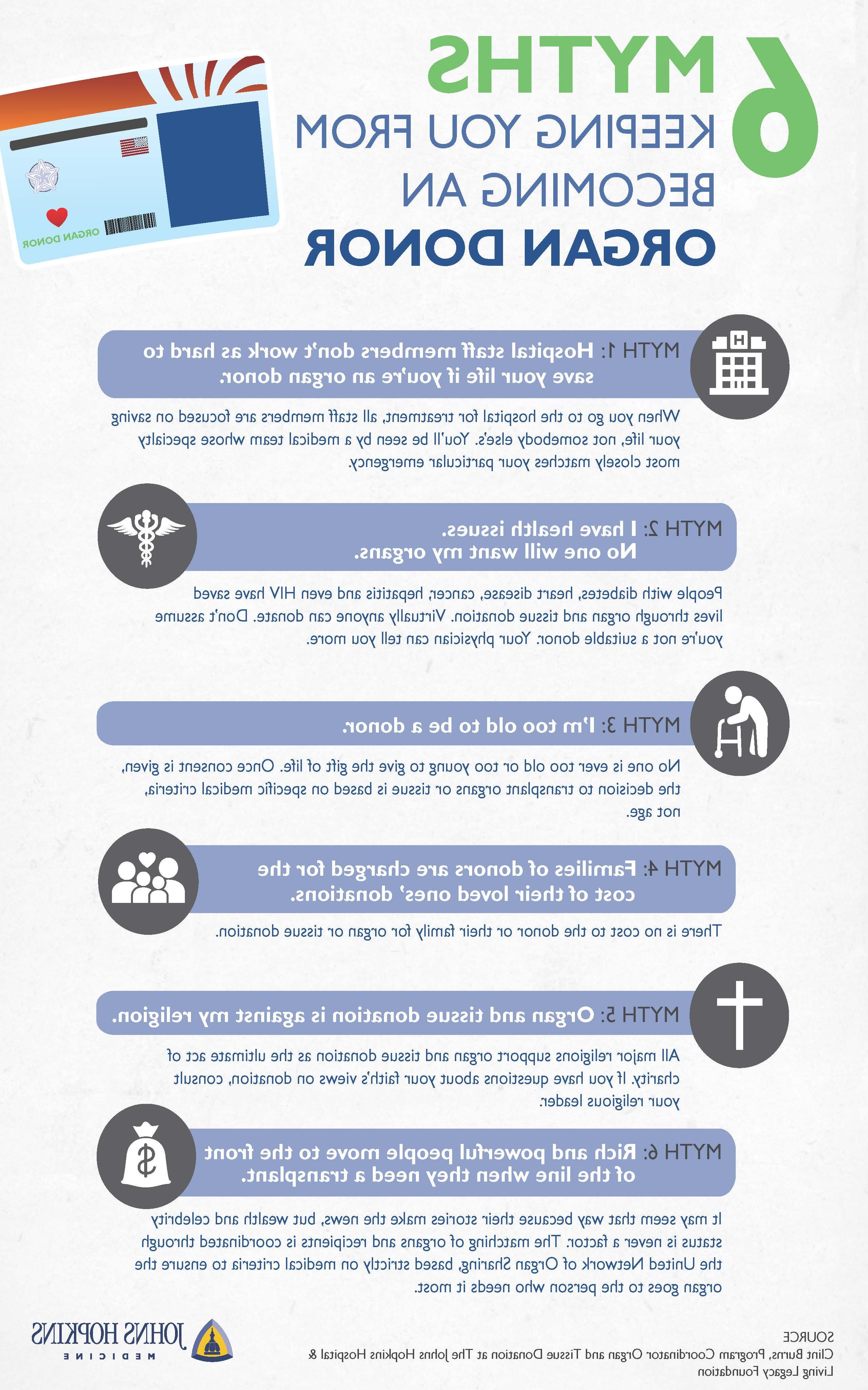 6 Myths Keeping You from Becoming an Organ Donor infographic